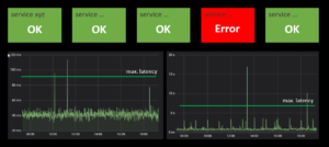 Monitoring Board